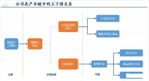 科思股份 美藥稀缺供應(yīng)商，日用化學(xué)產(chǎn)品值得關(guān)注
