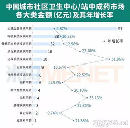 心腦血管藥物市場勢頭強勁，代理商需把握機遇與日化產(chǎn)品銷售并行發(fā)展