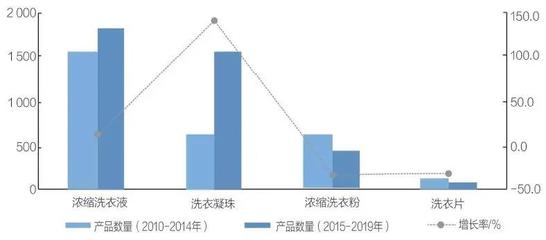 歲月有你，溫暖如斯——目前濃縮產(chǎn)品淺析 日用化學(xué)產(chǎn)品銷(xiāo)售