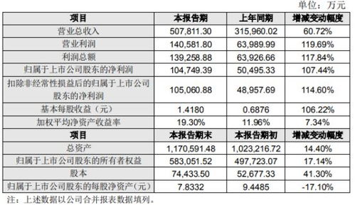 利爾化學(xué)2022半年度凈利增長(zhǎng)107% 日化產(chǎn)品如何在漲價(jià)潮中保持韌性生？