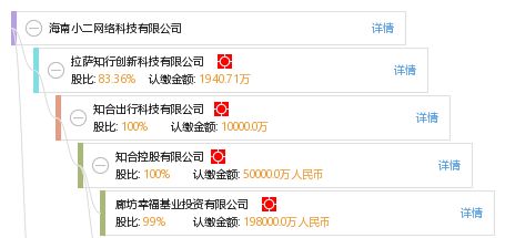 海南小二網絡科技公司信息全覽 工商、信用、財務與聯系方式查詢指南