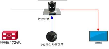 聲臨其境 拓聲與佛山文化館，解開(kāi)視訊會(huì)議系統(tǒng)背后的聲音謎題